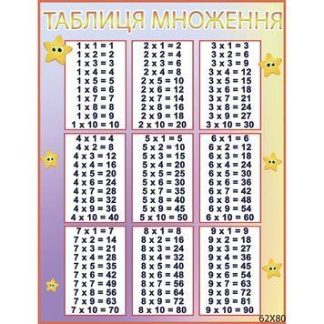 Стенд таблиця множення Нуш зірки 904050 фото з прикладом дизайну