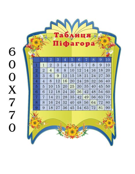 Стенд "Таблица Пифагора" книга зеленая 43410 фото
