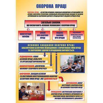 Стенд Охрана труда в учебном заведении 40619 фото с примером дизайна