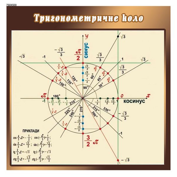 Стенд Тригонометрический круг 43316 фото