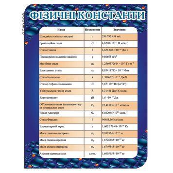 Стенд в кабинет физики Физические константы 43743 фото с примером дизайна