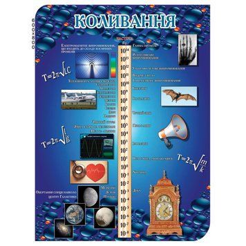 Стенд Колебания 43310 фото с примером дизайна
