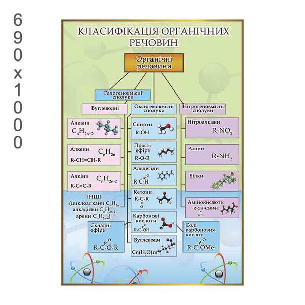 Стенд "Классификация органических веществ" зеленый 44080 фото