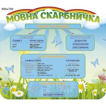 Стенд НУШ українська мова 49130 фото з прикладом дизайну