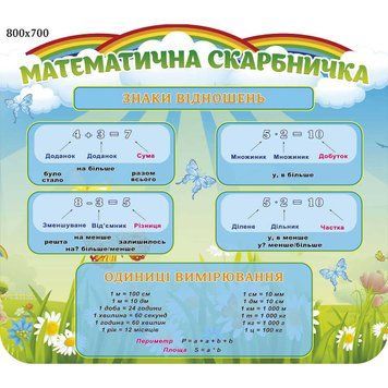 Стенд математична скарбничка 49108 фото з прикладом дизайну