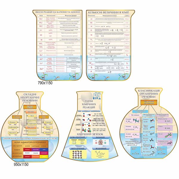 Комплекс стендов в кабинет химии ХК 0100 46250 фото