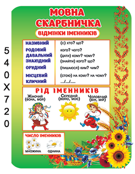 Стенд відмінки іменника 904020 фото з прикладом дизайну