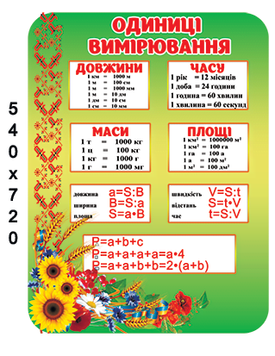 Стенд одиниці вимірювання 904024 фото з прикладом дизайну