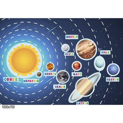 Солнечная система на магните 1328352 фото