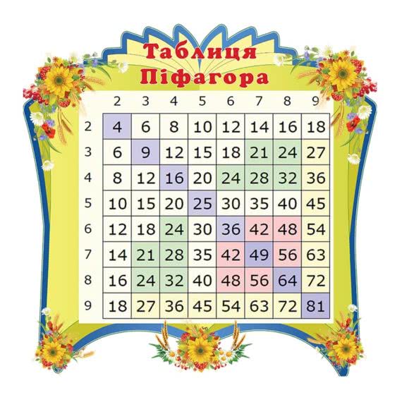 Стенд для кабинета математики таблица Пифагора фото 40608