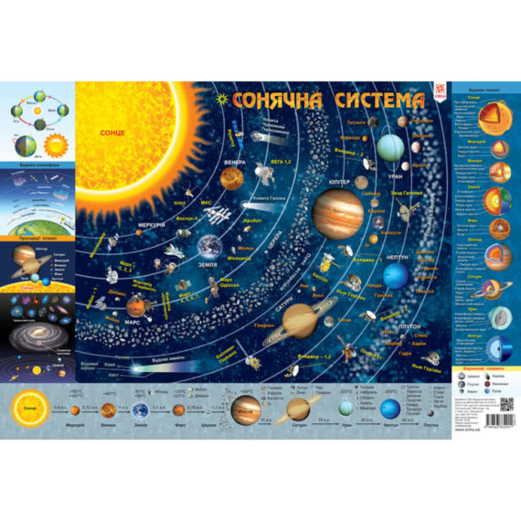 Дитяча карта сонячної системи фото 51869