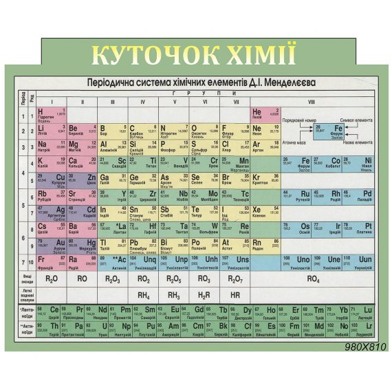 Стенд химия таблица Менделеева фото 69372