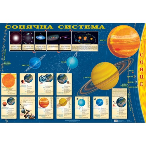 Солнечная система. Учебная карта 152х108 см на планках фото 70237