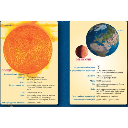 Сонячна система. Навчальна карта 152х108 см на планках фото 70240