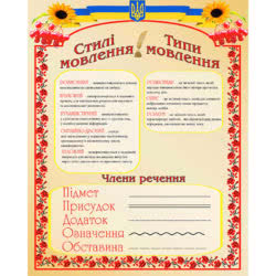 Стенд в кабинет украинского языка фото 40995